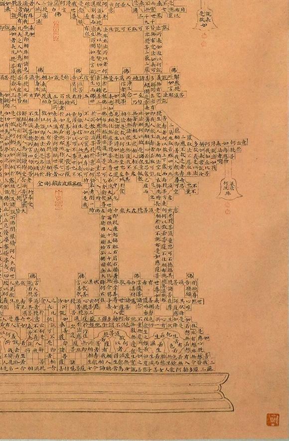 中鴻信溥儒（1896-1963） 佛塔經文