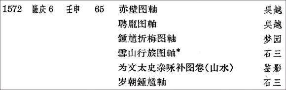 華藝國(guó)際錢穀 為文太史雜詠補(bǔ)圖卷