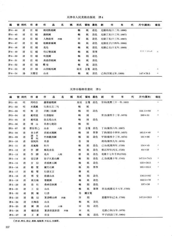 華藝國際張宗蒼（1686-1756） 仿子久夏山圖