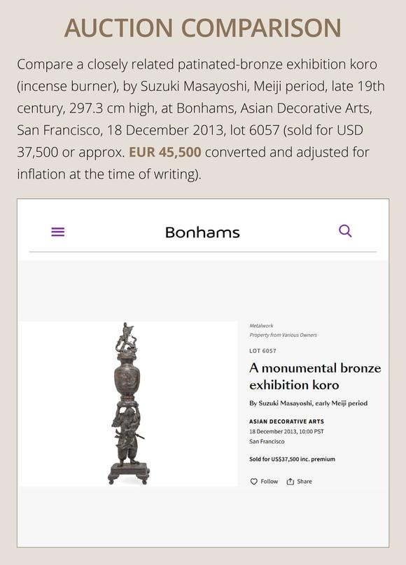 Galerie ZackeHAYASHI HARUSADA: A MONUMENTAL (234 CM) PARCEL-GILT BRONZE ‘RYUJIN AND DRAGONS’ EXHIBITION KORO (INCENSE BURNER)